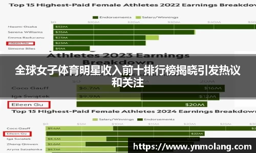 全球女子体育明星收入前十排行榜揭晓引发热议和关注