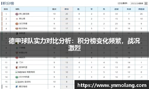 德甲球队实力对比分析：积分榜变化频繁，战况激烈