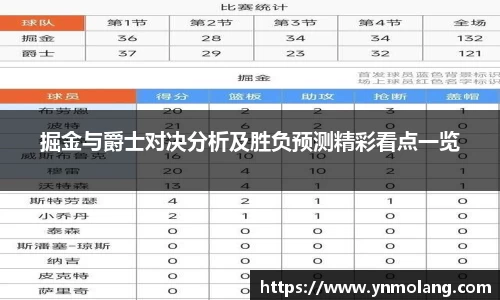 掘金与爵士对决分析及胜负预测精彩看点一览