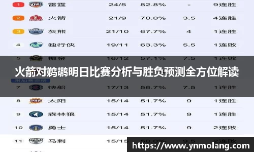 火箭对鹈鹕明日比赛分析与胜负预测全方位解读